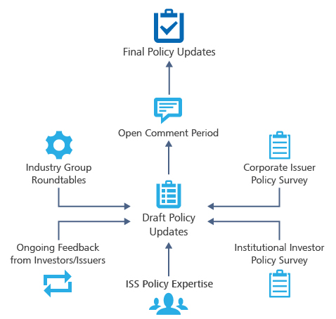 Policy Formulation & Application