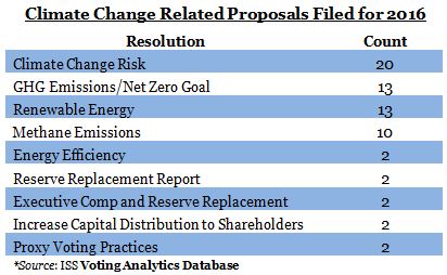 GI 12.18.15 Climate change 1