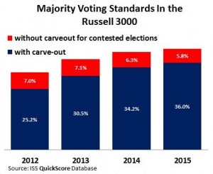 qs majority voting