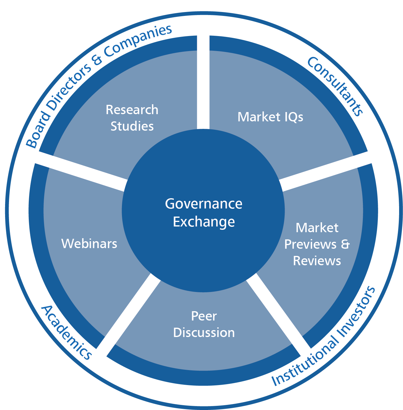 Governance Exchange Governance Exchange
