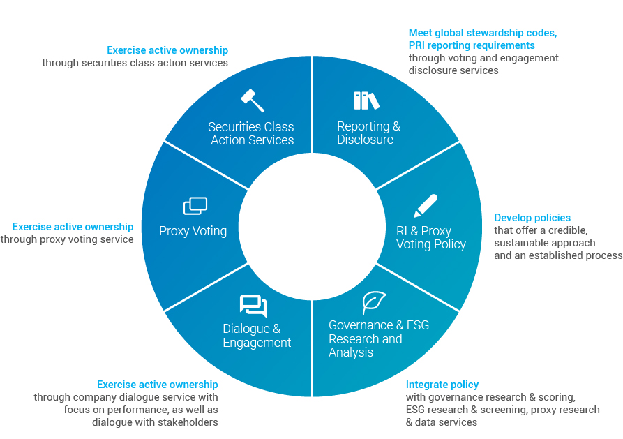governance_solutions governance_solutions