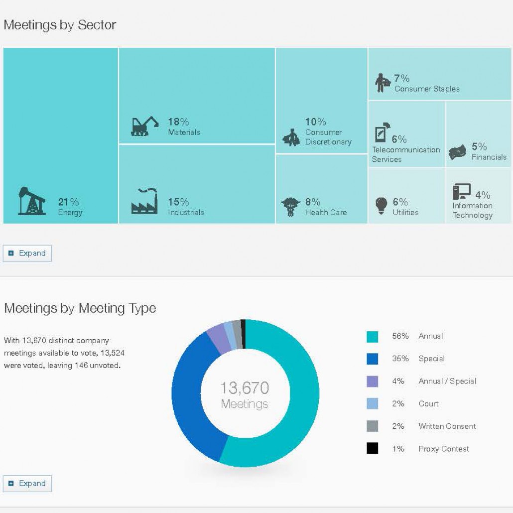 vds dashboard meetings ISS