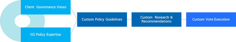 Custom Policy & Specialty Research Custom Policy & Specialty Research