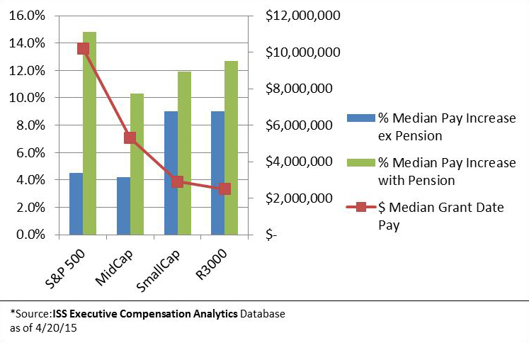 By the Numbers – Executive Compensation By the Numbers – Executive Compensation