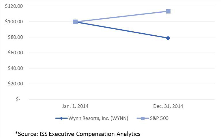Increase in Number of Contested Meetings Increase in Number of Contested Meetings