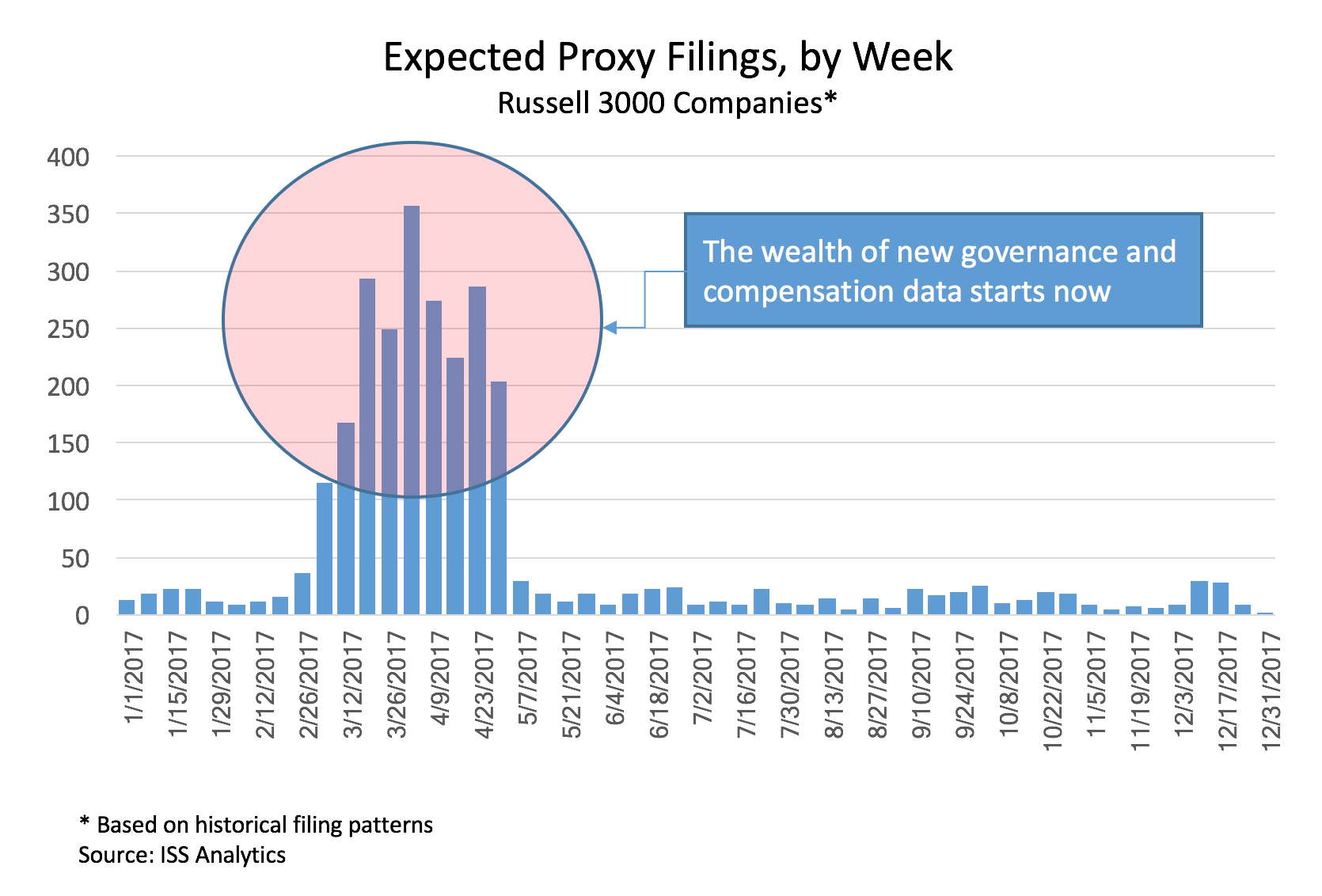 Proxy Season 2017: ISS QualityScore Can Help You Distill the Big Data Challenge Proxy Season 2017: ISS QualityScore Can Help You Distill the Big Data Challenge