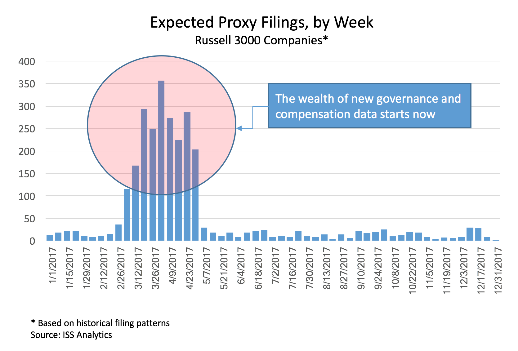 Proxy Season 2017: ISS QualityScore Can Help You Distill the Big Data Challenge