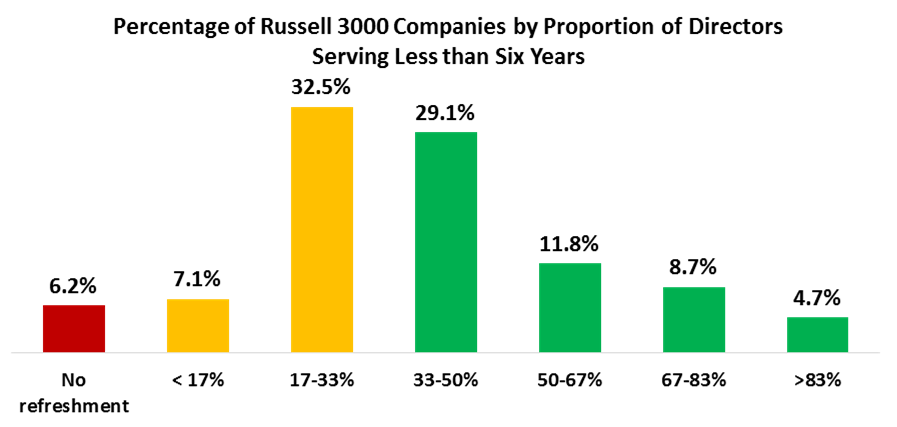 Proxy Season 2017: ISS QualityScore Can Help You Distill the Big Data Challenge Proxy Season 2017: ISS QualityScore Can Help You Distill the Big Data Challenge