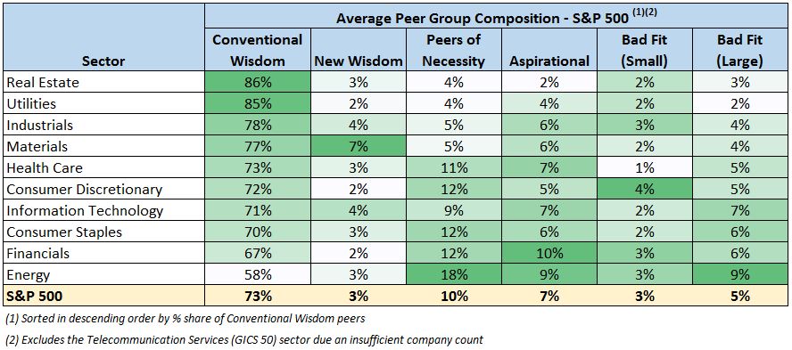 peer_group_sectors