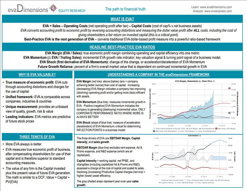 Benchmarking Business and Human Rights: Growing Consensus Among Stakeholders Calls for Investor Action