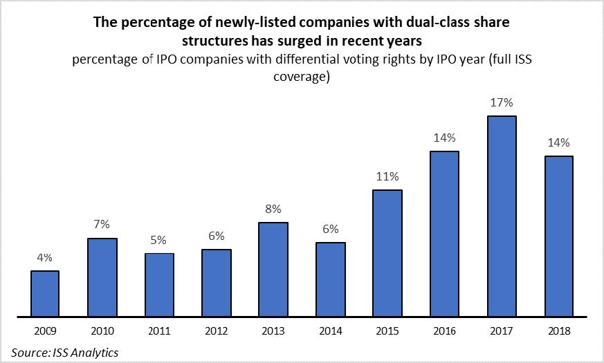 Дуал компания
