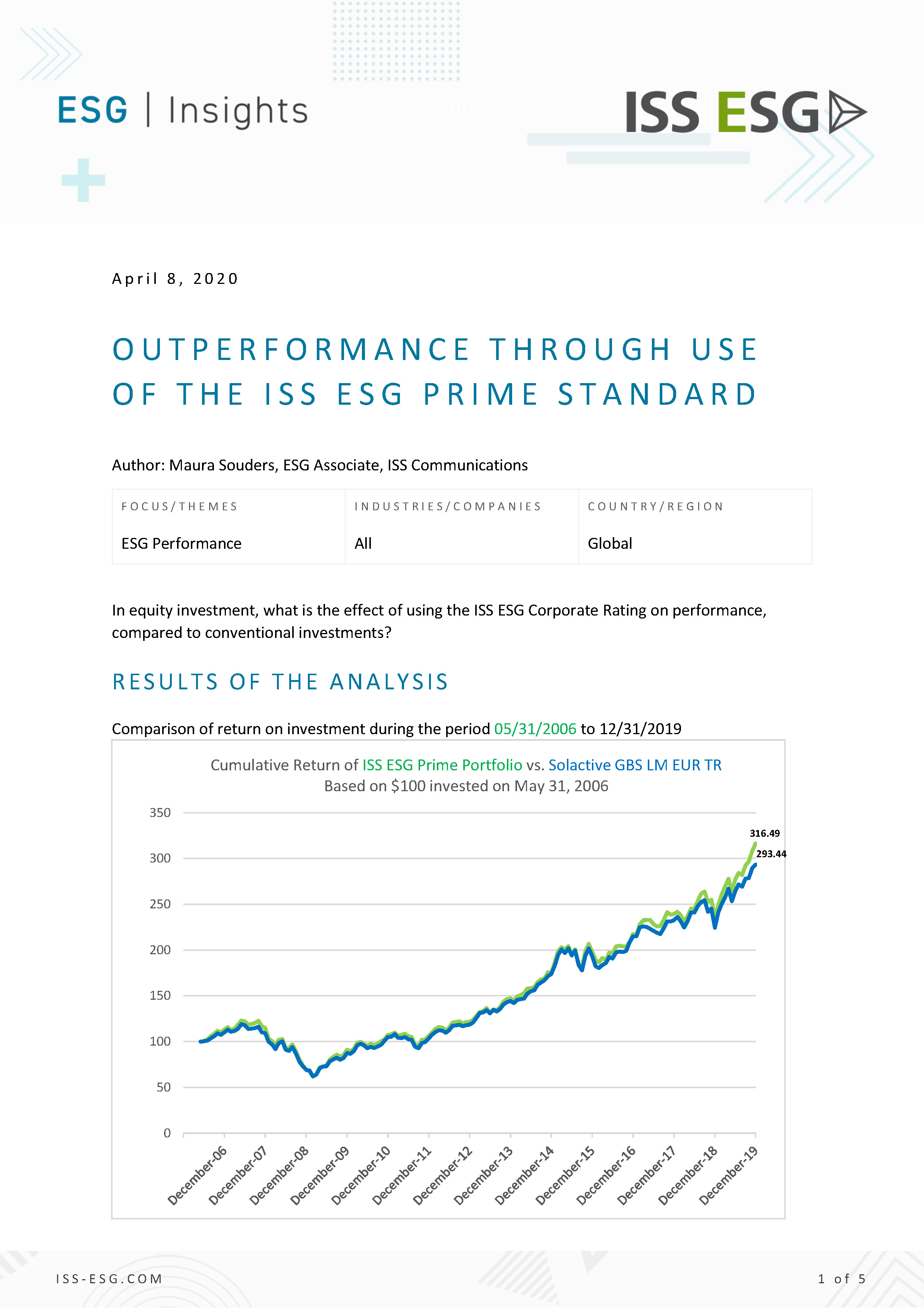 Outperformance Through Use of the ISS ESG Prime Standard Outperformance Through Use of the ISS ESG Prime Standard
