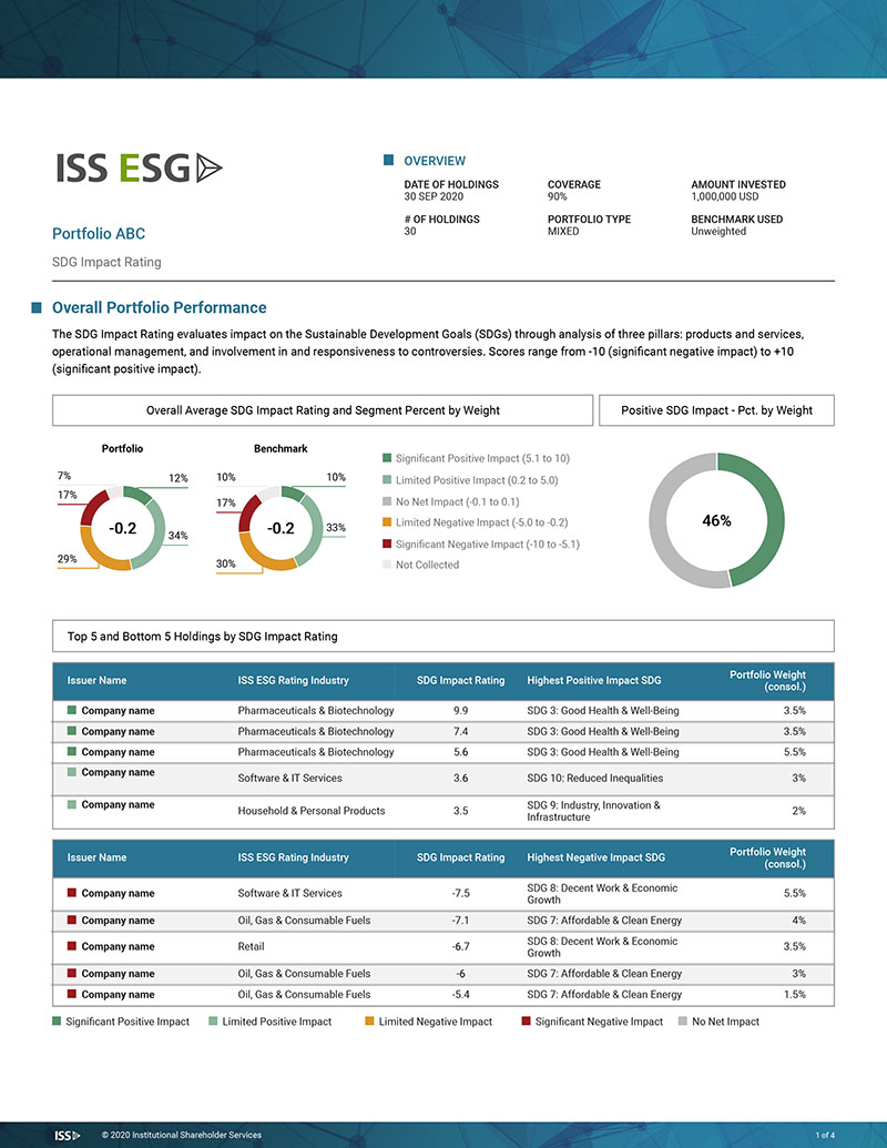 sdg-impact-rating-portfolio