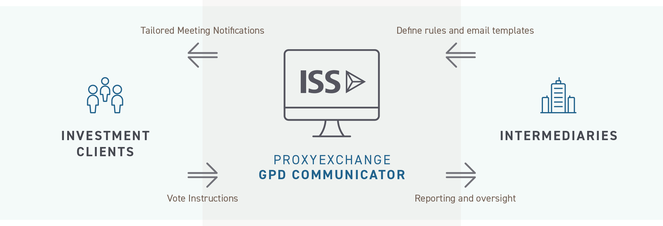 gpd-communicator