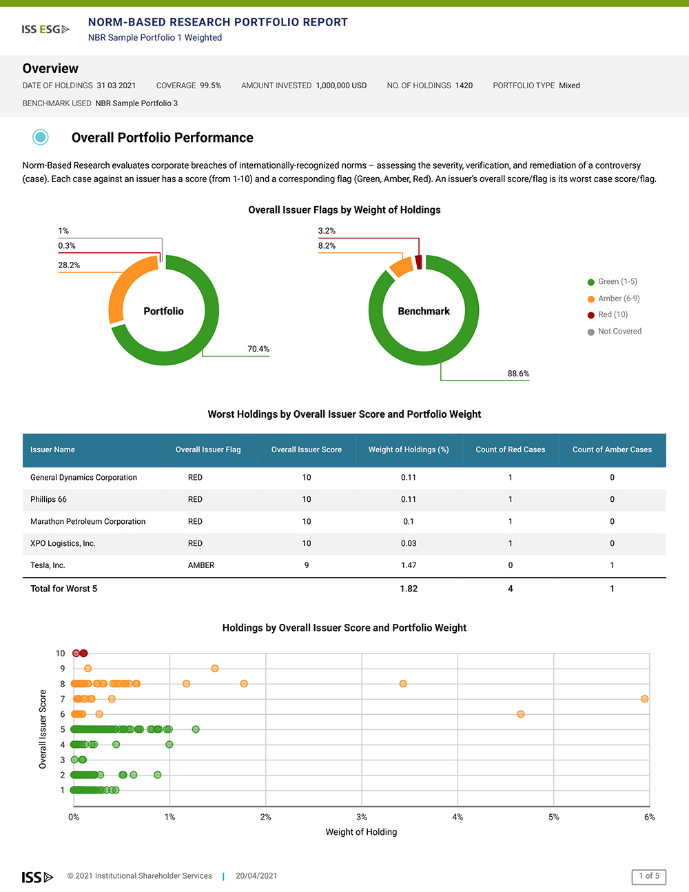 nbr-report-sample