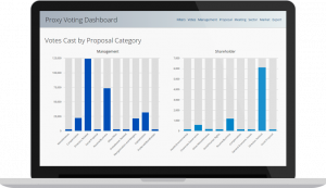"Vote Cast By Category" graph in the ISS Proxy Voting Dashboard
