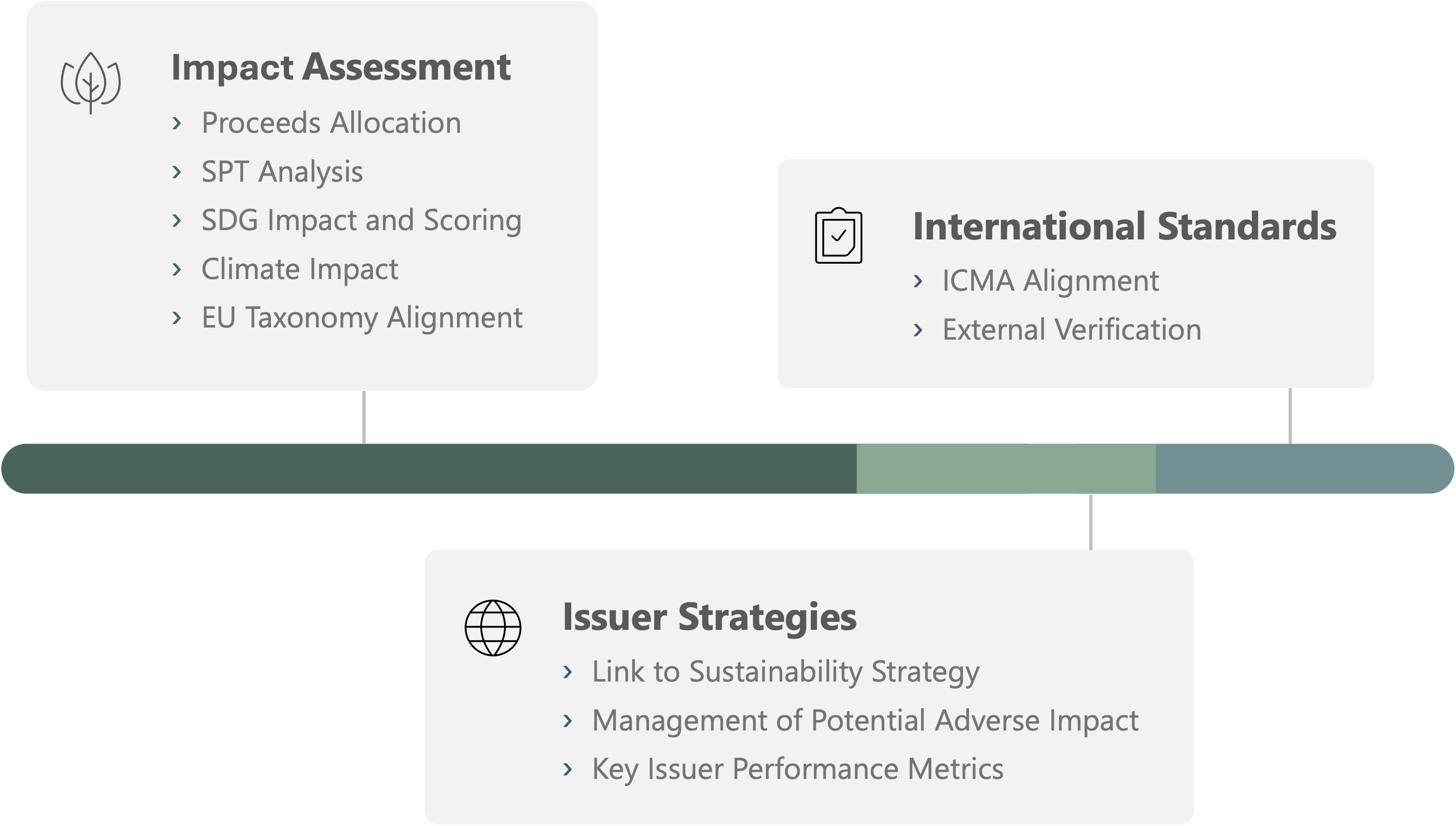 sbr-rating-significance