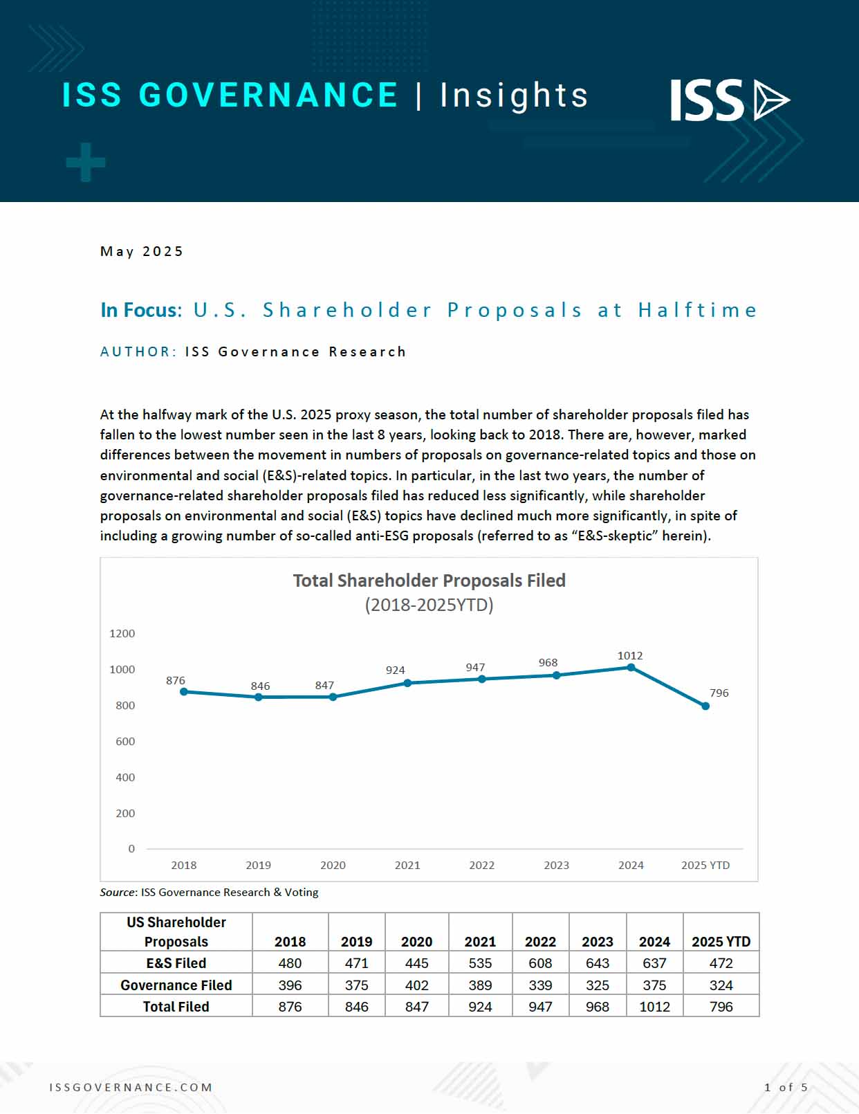 In Focus: U.S. Shareholder Proposals at Halftime In Focus: U.S. Shareholder Proposals at Halftime
