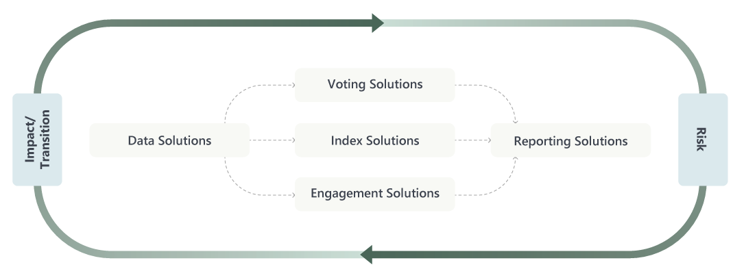 sustainability-solutions-flow-chart sustainability-solutions-flow-chart