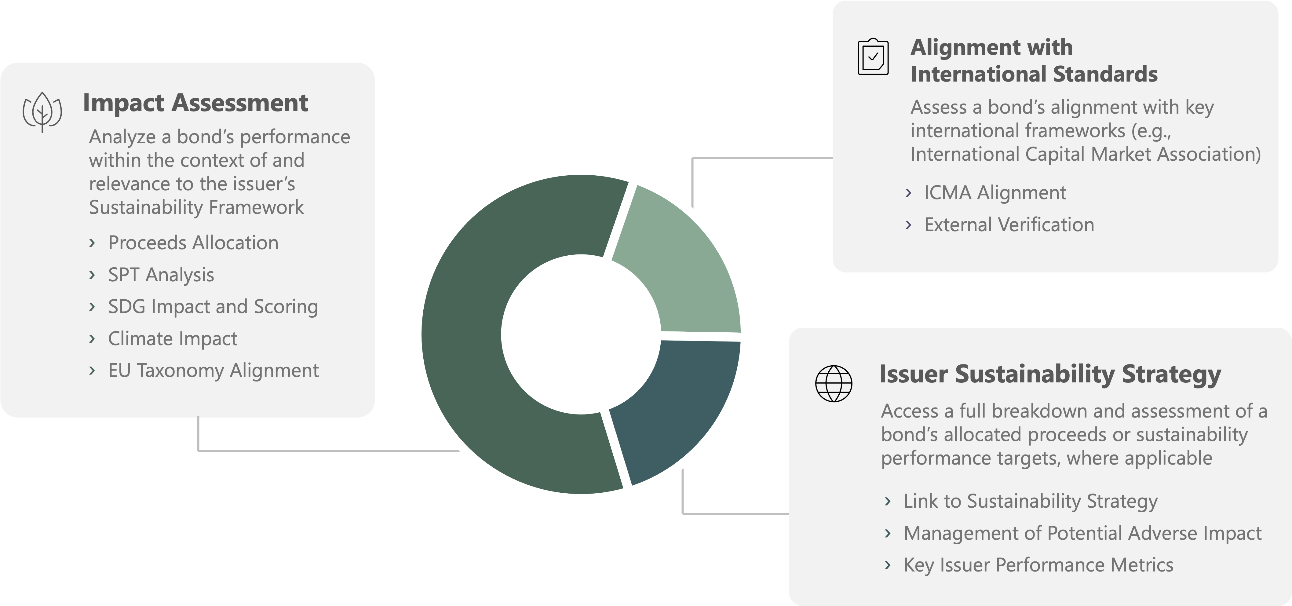 esg-sustainability-bond-rating-chart-v2 esg-sustainability-bond-rating-chart-v2