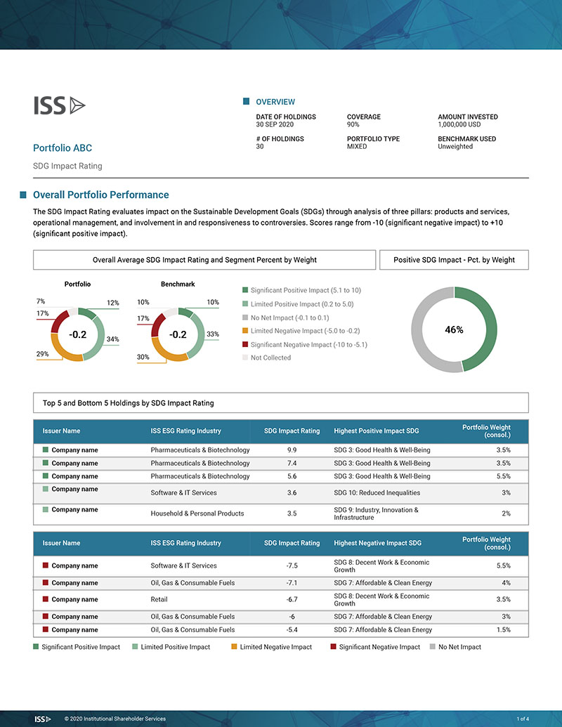 sdg-impact-rating-portfolio-v2