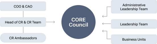 core-council core-council